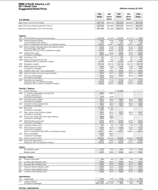 Illustration for article titled TIL the auto transmission on the LCI E90 was a cost option
